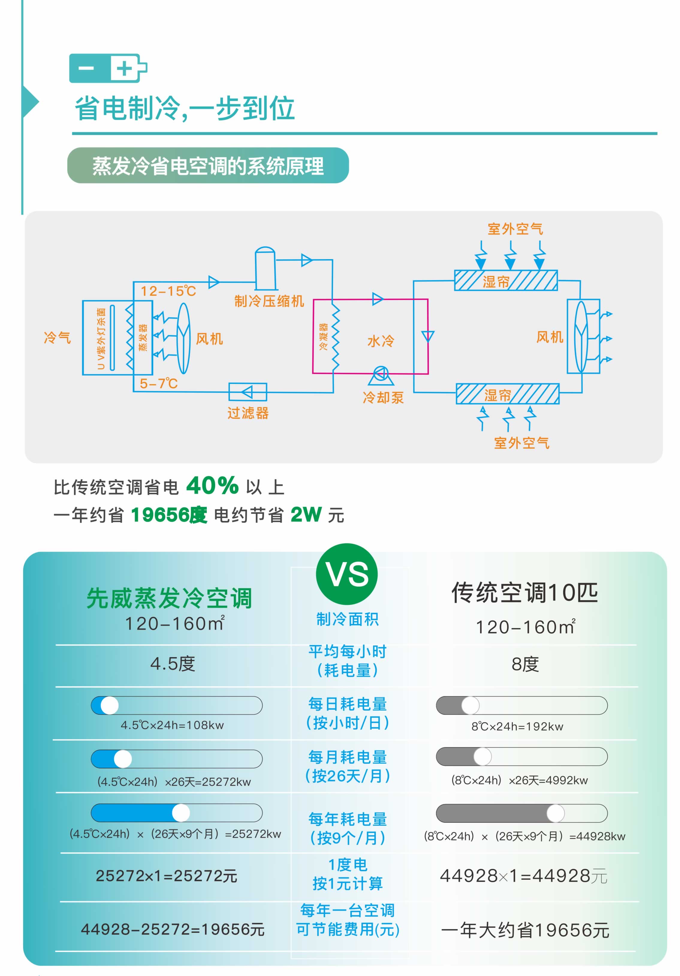 2023蒸發(fā)冷空調(diào)畫冊(cè) - 曲線印刷-5.jpg